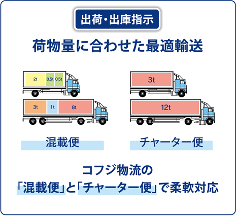 出荷・出庫指示