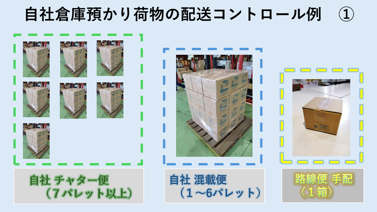 自社倉庫預かり荷物の配送コントロール例①
